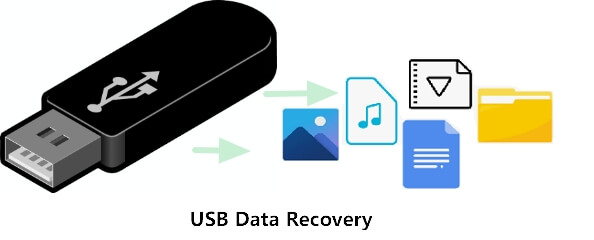 格式化 USB 隨身碟資料還原技巧與步驟詳解